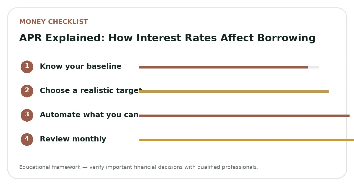 APR Explained: How Interest Rates Affect Borrowing planning visual