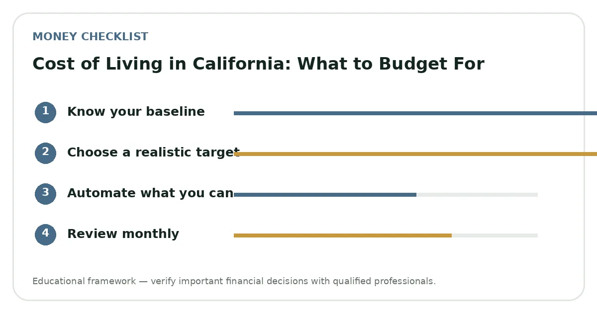 Cost of Living in California: What to Budget For planning visual