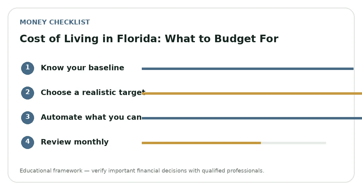 Cost of Living in Florida: What to Budget For planning visual