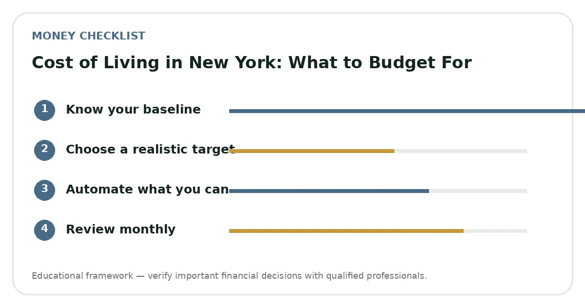 Cost of Living in New York: What to Budget For planning visual