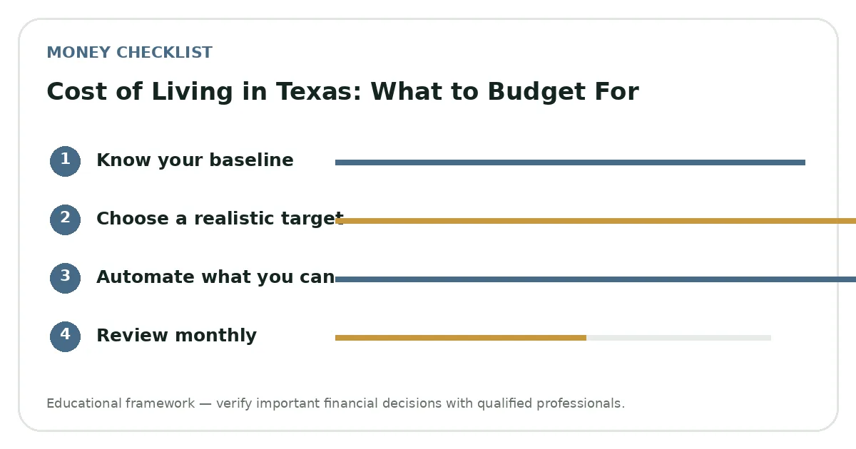 Cost of Living in Texas: What to Budget For planning visual