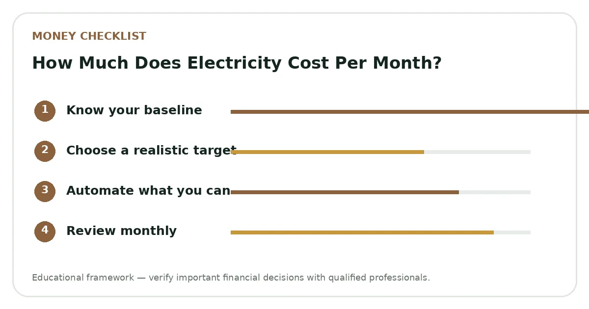 How Much Does Electricity Cost Per Month? planning visual