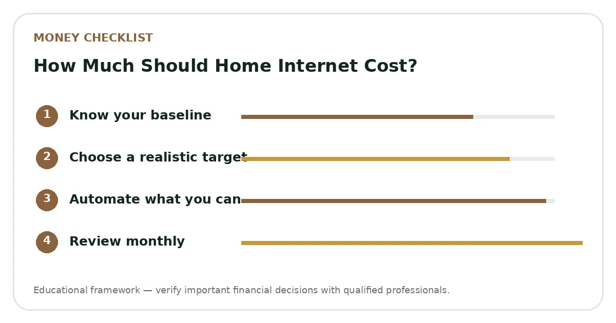 How Much Should Home Internet Cost? planning visual
