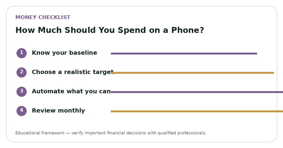How Much Should You Spend on a Phone? planning visual