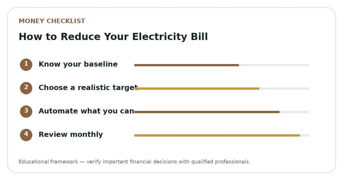 How to Reduce Your Electricity Bill planning visual